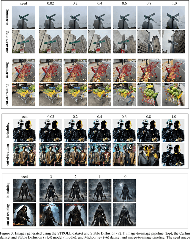 Figure 3 for Has an AI model been trained on your images?