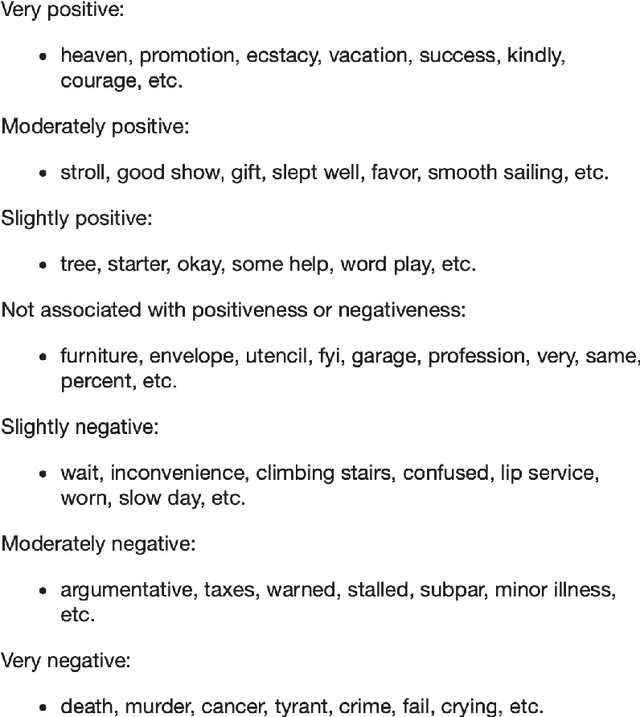 Figure 3 for NRC VAD Lexicon v2: Norms for Valence, Arousal, and Dominance for over 55k English Terms
