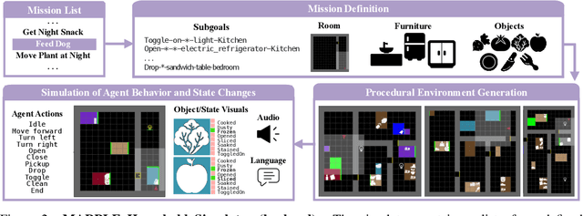 Figure 3 for MARPLE: A Benchmark for Long-Horizon Inference