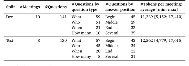 Figure 1 for ELITR-Bench: A Meeting Assistant Benchmark for Long-Context Language Models