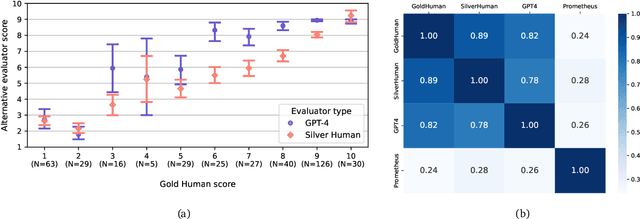 Figure 4 for ELITR-Bench: A Meeting Assistant Benchmark for Long-Context Language Models