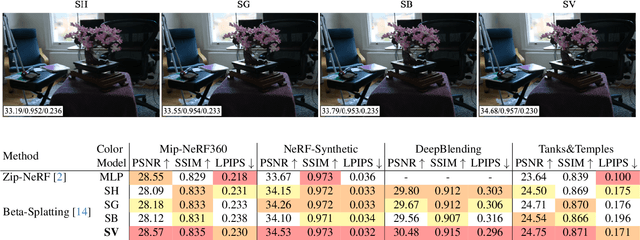 Figure 1 for Spherical Voronoi: Directional Appearance as a Differentiable Partition of the Sphere