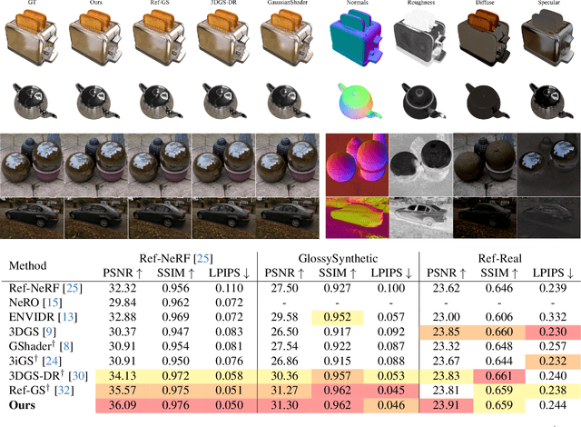 Figure 3 for Spherical Voronoi: Directional Appearance as a Differentiable Partition of the Sphere