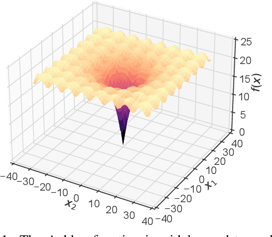 Figure 1 for Closed-Form Test Functions for Biophysical Sequence Optimization Algorithms