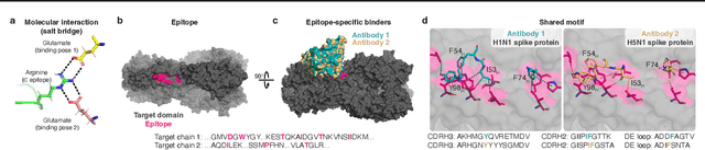 Figure 2 for Closed-Form Test Functions for Biophysical Sequence Optimization Algorithms