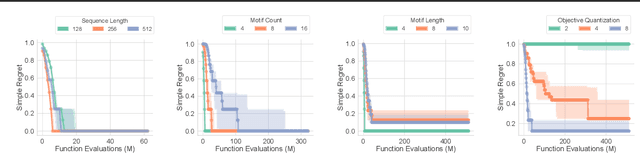 Figure 4 for Closed-Form Test Functions for Biophysical Sequence Optimization Algorithms