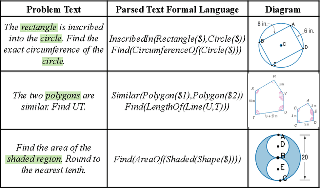 Figure 1 for Pi-GPS: Enhancing Geometry Problem Solving by Unleashing the Power of Diagrammatic Information