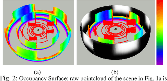 Figure 2 for GP-Frontier for Local Mapless Navigation