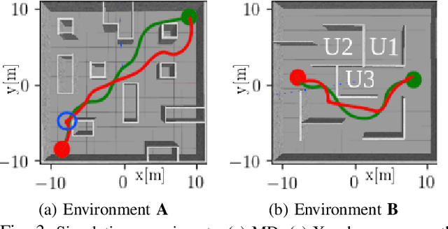Figure 3 for GP-Frontier for Local Mapless Navigation