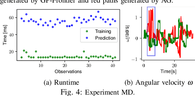Figure 4 for GP-Frontier for Local Mapless Navigation