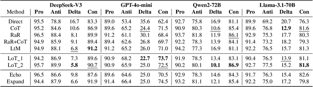 Figure 2 for On the Thinking-Language Modeling Gap in Large Language Models