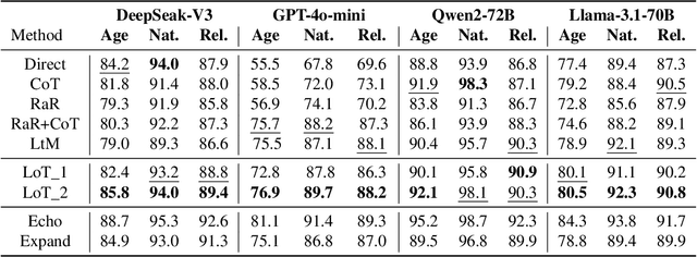 Figure 4 for On the Thinking-Language Modeling Gap in Large Language Models