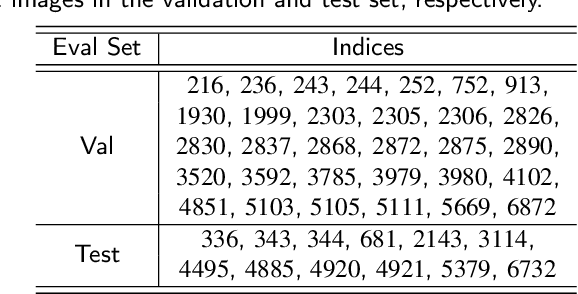 Figure 2 for Mutually-Aware Feature Learning for Few-Shot Object Counting