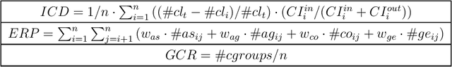 Figure 1 for Interactive Multi-Objective Evolutionary Optimization of Software Architectures