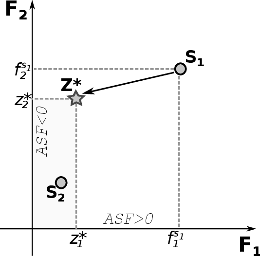 Figure 3 for Interactive Multi-Objective Evolutionary Optimization of Software Architectures