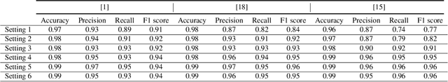 Figure 2 for DiffECG: A Generalized Probabilistic Diffusion Model for ECG Signals Synthesis