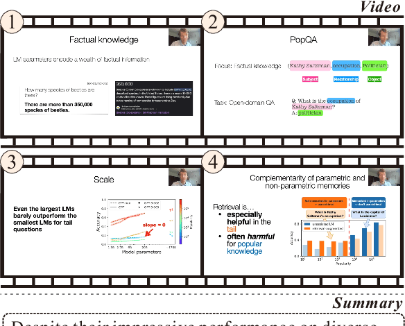 Figure 1 for What Is That Talk About? A Video-to-Text Summarization Dataset for Scientific Presentations