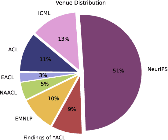 Figure 3 for What Is That Talk About? A Video-to-Text Summarization Dataset for Scientific Presentations