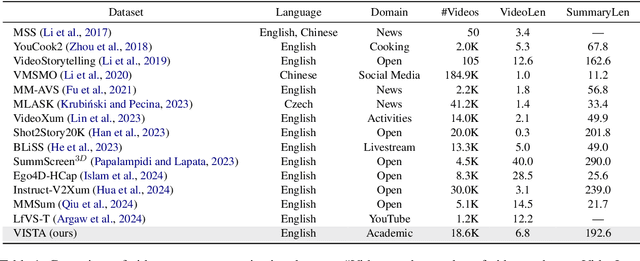 Figure 2 for What Is That Talk About? A Video-to-Text Summarization Dataset for Scientific Presentations