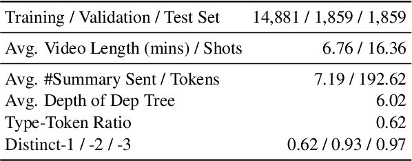 Figure 4 for What Is That Talk About? A Video-to-Text Summarization Dataset for Scientific Presentations