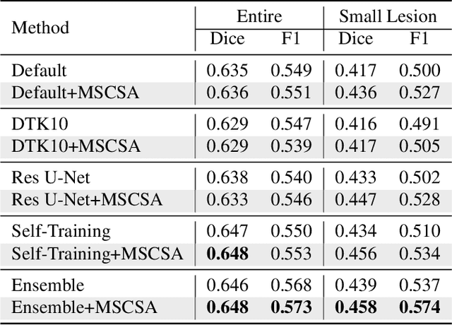 Figure 2 for Stroke Lesion Segmentation using Multi-Stage Cross-Scale Attention