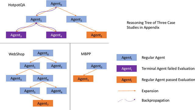 Figure 4 for MASTER: A Multi-Agent System with LLM Specialized MCTS