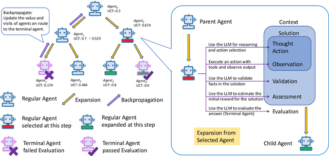 Figure 1 for MASTER: A Multi-Agent System with LLM Specialized MCTS