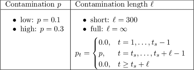 Figure 1 for Data Drift Monitoring for Log Anomaly Detection Pipelines