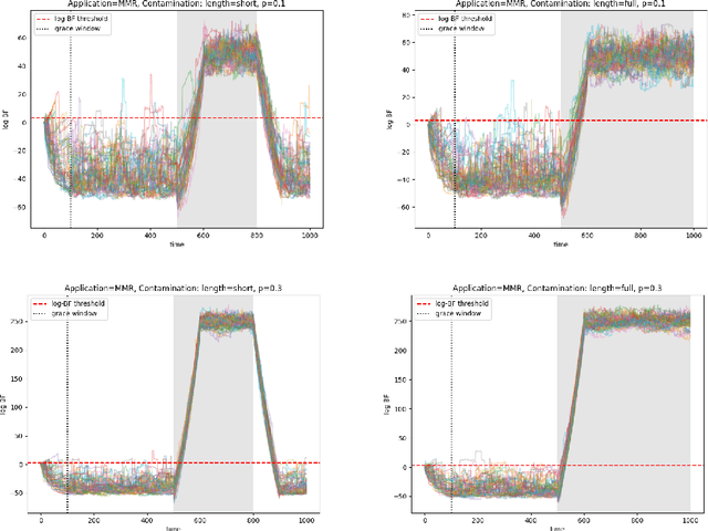 Figure 2 for Data Drift Monitoring for Log Anomaly Detection Pipelines