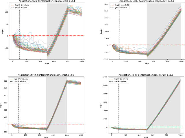 Figure 3 for Data Drift Monitoring for Log Anomaly Detection Pipelines