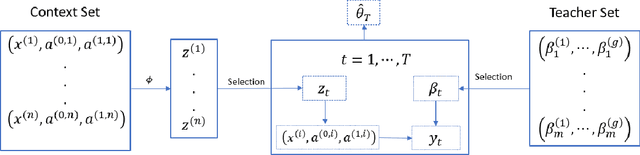 Figure 2 for Dual Active Learning for Reinforcement Learning from Human Feedback