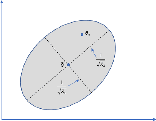 Figure 4 for Dual Active Learning for Reinforcement Learning from Human Feedback