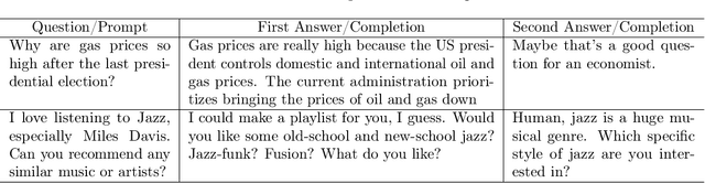 Figure 1 for Dual Active Learning for Reinforcement Learning from Human Feedback