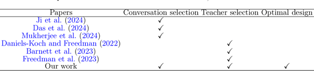 Figure 3 for Dual Active Learning for Reinforcement Learning from Human Feedback