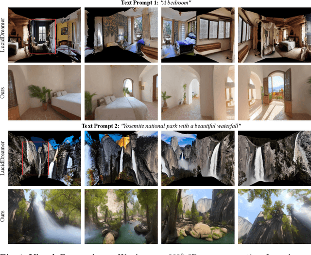 Figure 4 for DreamScene360: Unconstrained Text-to-3D Scene Generation with Panoramic Gaussian Splatting