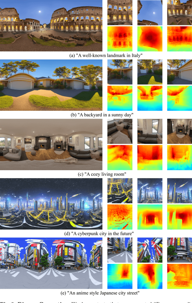 Figure 3 for DreamScene360: Unconstrained Text-to-3D Scene Generation with Panoramic Gaussian Splatting