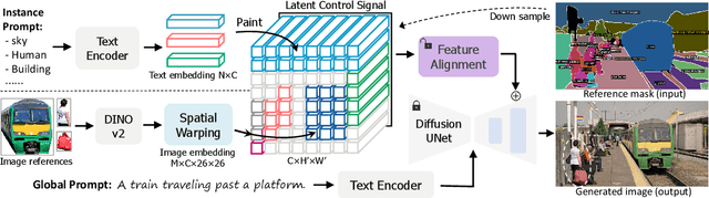 Figure 1 for OmniBooth: Learning Latent Control for Image Synthesis with Multi-modal Instruction