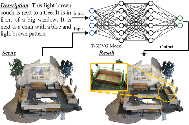 Figure 1 for A Survey on Text-guided 3D Visual Grounding: Elements, Recent Advances, and Future Directions