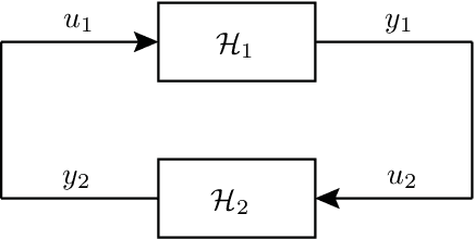 Figure 1 for Negative Imaginary Neural ODEs: Learning to Control Mechanical Systems with Stability Guarantees