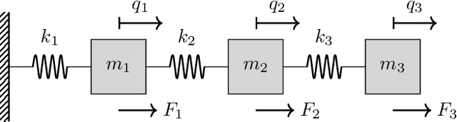 Figure 2 for Negative Imaginary Neural ODEs: Learning to Control Mechanical Systems with Stability Guarantees