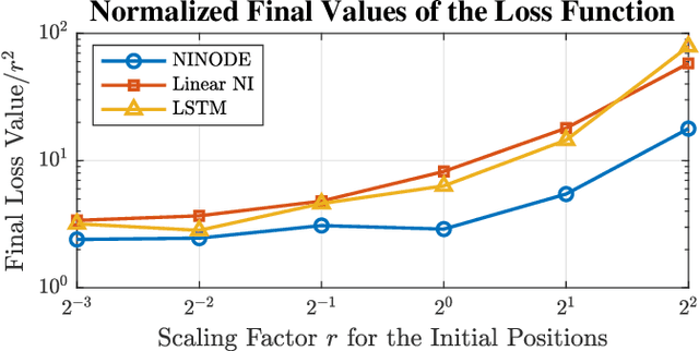Figure 4 for Negative Imaginary Neural ODEs: Learning to Control Mechanical Systems with Stability Guarantees