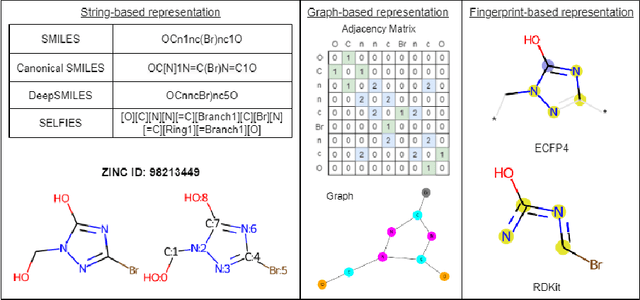Figure 1 for Balancing Exploration and Exploitation: Disentangled $β$-CVAE in De Novo Drug Design