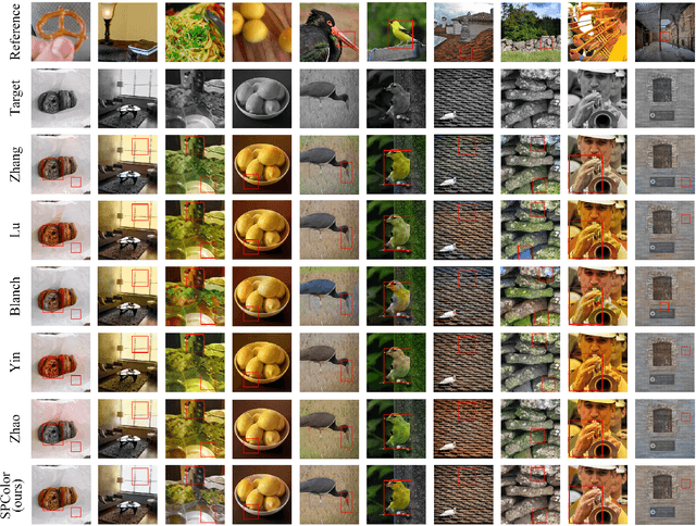 Figure 3 for SPColor: Semantic Prior Guided Exemplar-based Image Colorization