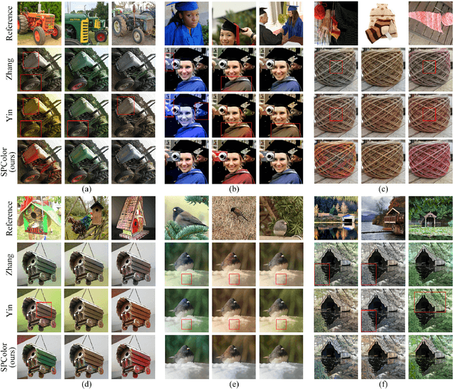 Figure 4 for SPColor: Semantic Prior Guided Exemplar-based Image Colorization