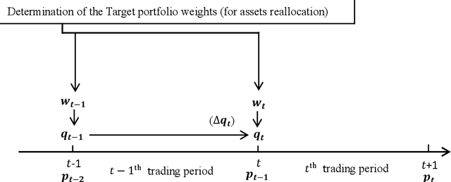 Figure 3 for A novel multi-agent dynamic portfolio optimization learning system based on hierarchical deep reinforcement learning