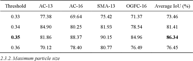 Figure 4 for Journey into Automation: Image-Derived Pavement Texture Extraction and Evaluation