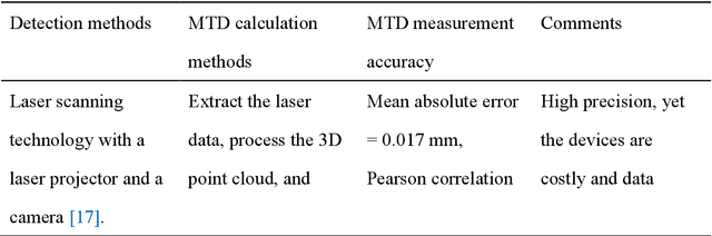 Figure 1 for Journey into Automation: Image-Derived Pavement Texture Extraction and Evaluation