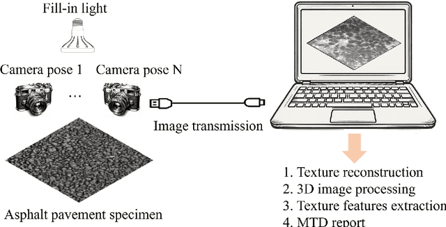 Figure 2 for Journey into Automation: Image-Derived Pavement Texture Extraction and Evaluation