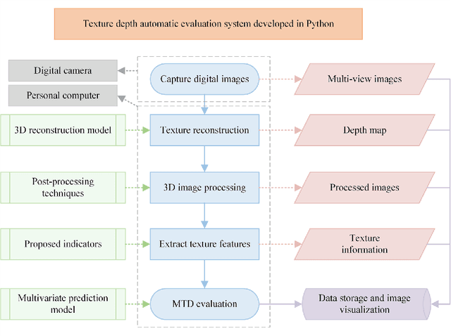 Figure 3 for Journey into Automation: Image-Derived Pavement Texture Extraction and Evaluation