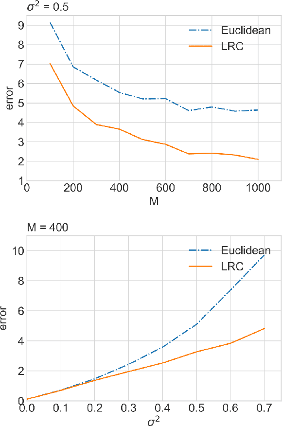Figure 3 for Statistical Analysis of Karcher Means for Random Restricted PSD Matrices